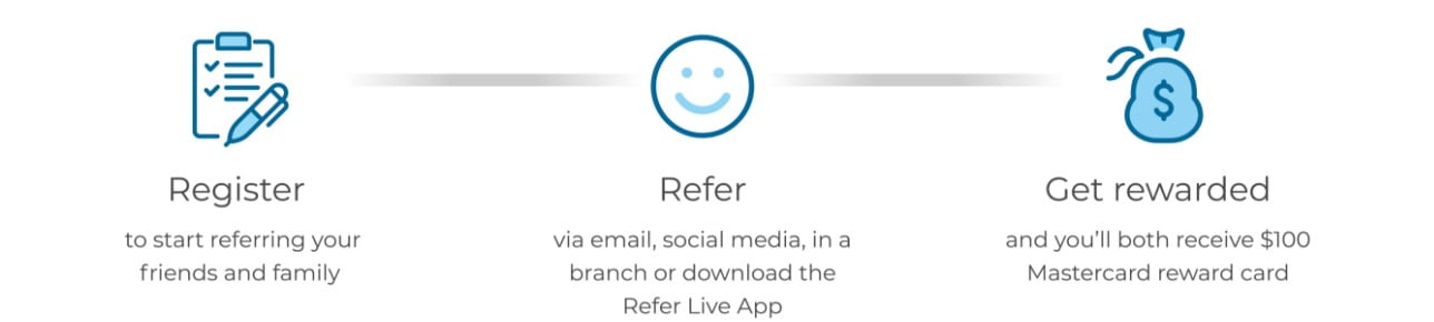 How Refer a Friend Works Image