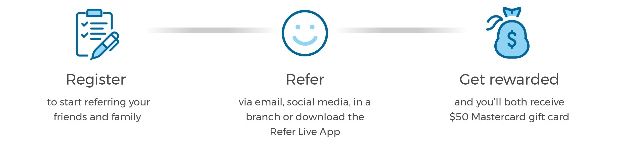 How Refer a Friend Works Image
